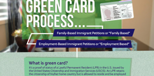 greencard-process-cover