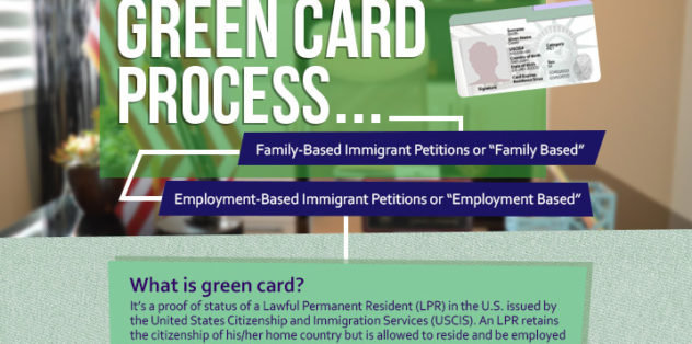 travel permit during green card process