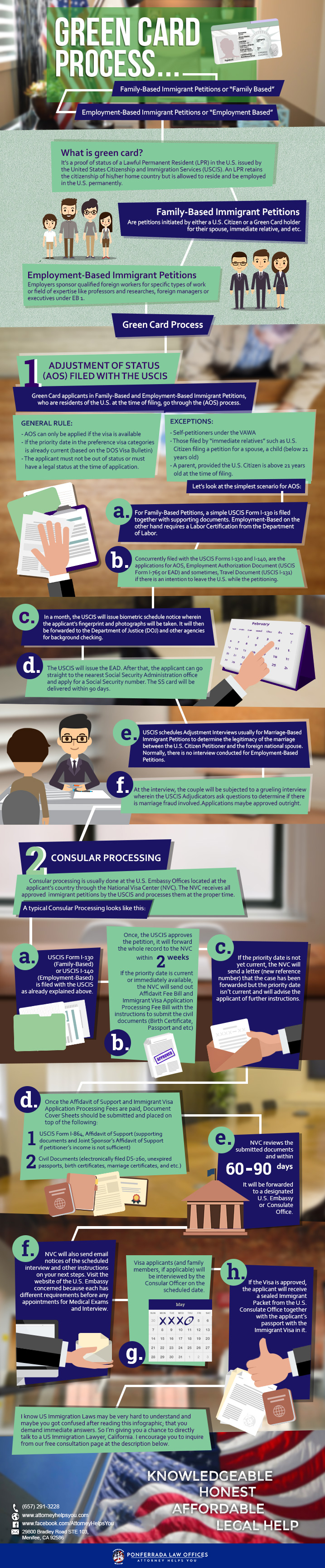 green-card-process-infographic